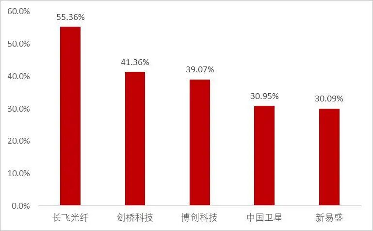 资料来源:Wind,山西证券研究所