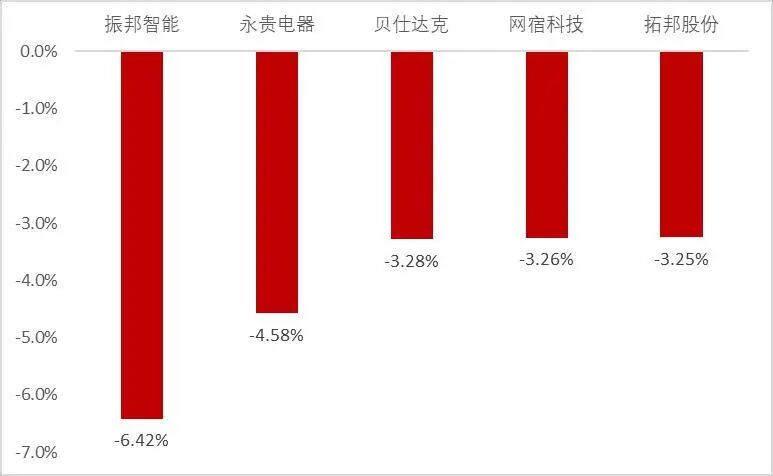 资料来源:Wind,山西证券研究所