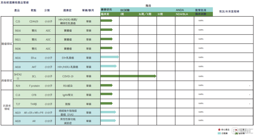 甫康生物冲击港股IPO，药明生物参投，已商业化产品市场空间有限
