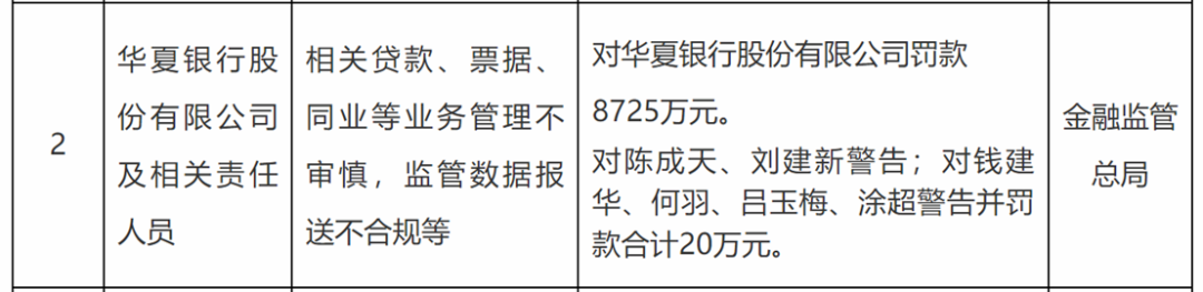 图片来源:国家金融监督管理总局官网