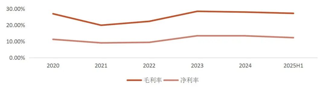 资料来源：wind，山西证券研究所