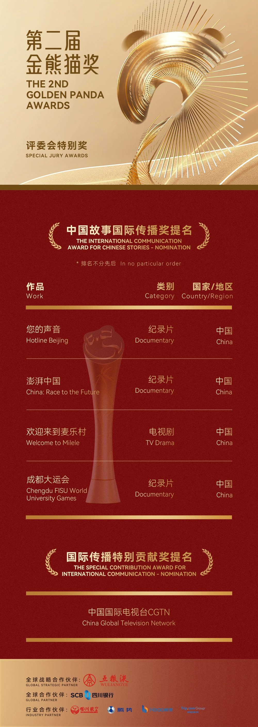 第二届金熊猫奖提名名单公布，《奥本海默》《山花烂漫时》《哪吒之魔童闹海》等榜上有名