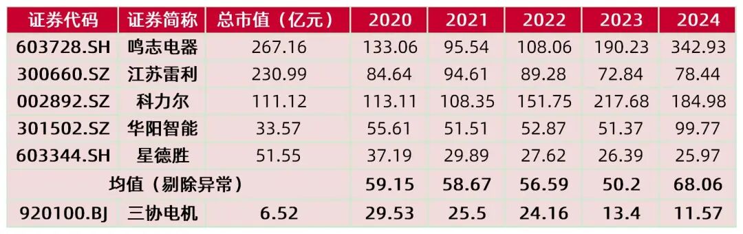 资料来源：wind，山西证券研究所