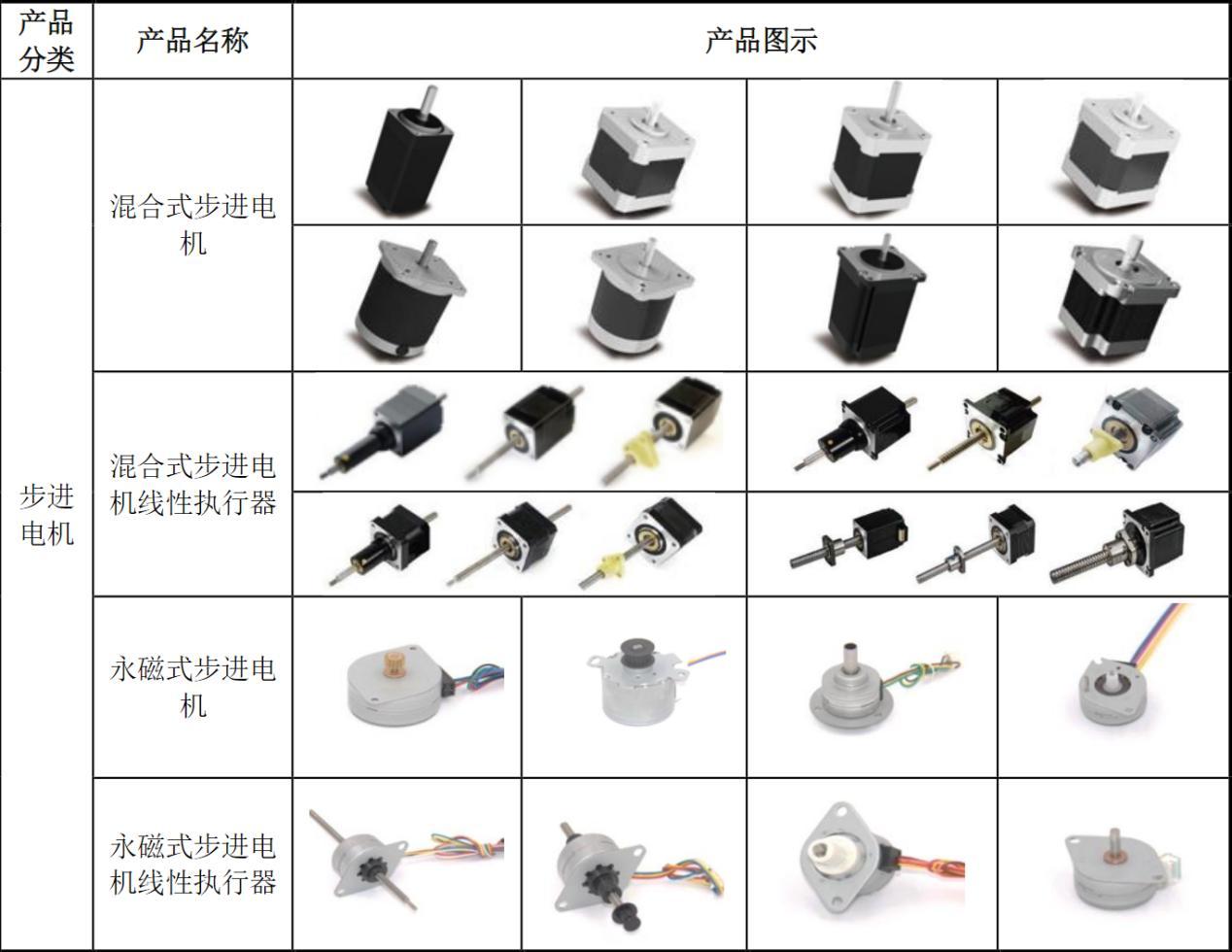 资料来源:招股说明书