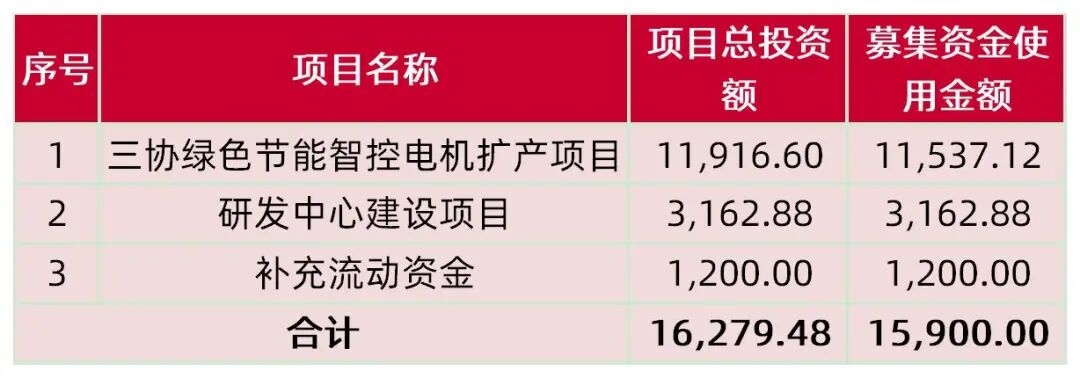 资料来源：公司招股说明书，山西证券研究所