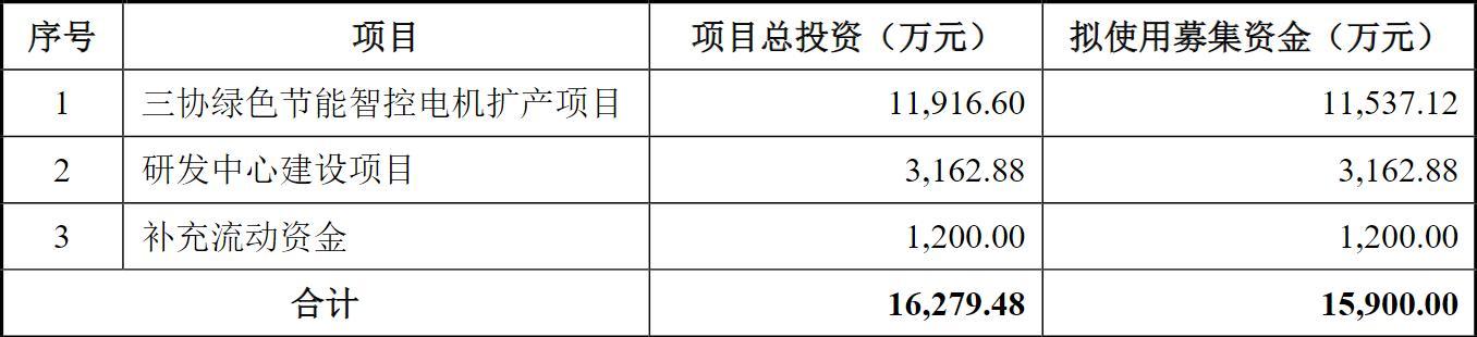 资料来源:招股说明书