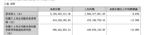 图源:比音勒芬2025年半年报