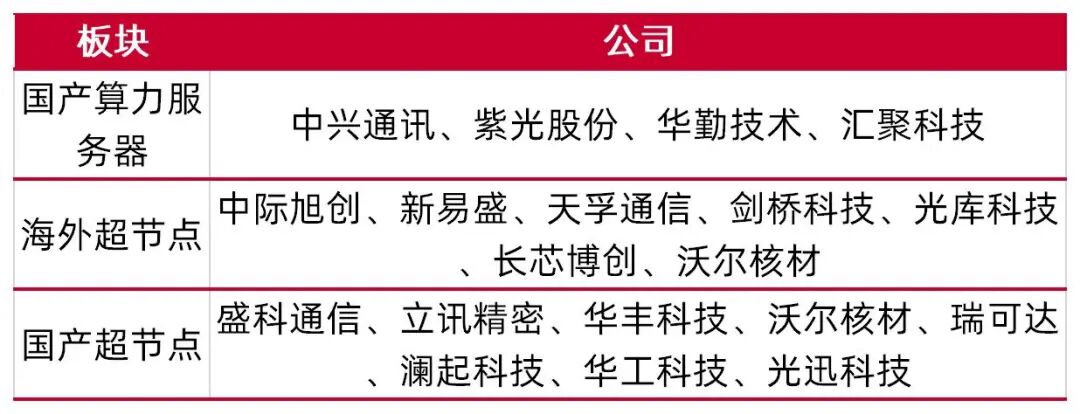 资料来源:wind,山西证券研究所