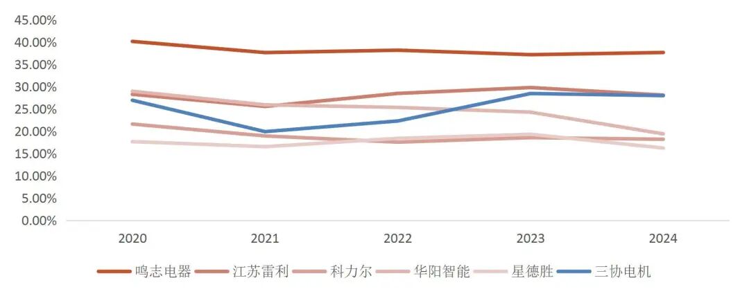 资料来源：wind，山西证券研究所