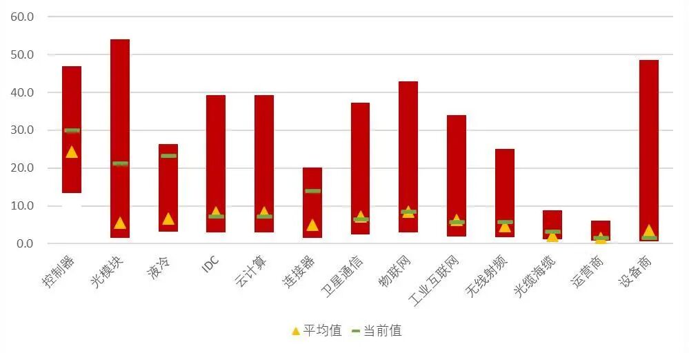 资料来源:Wind,山西证券研究所