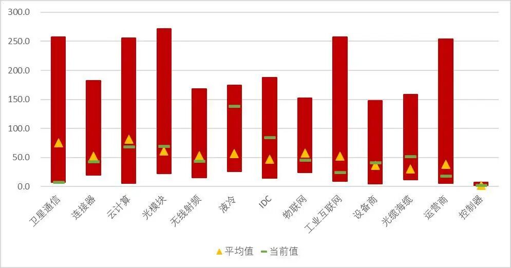 资料来源:Wind,山西证券研究所