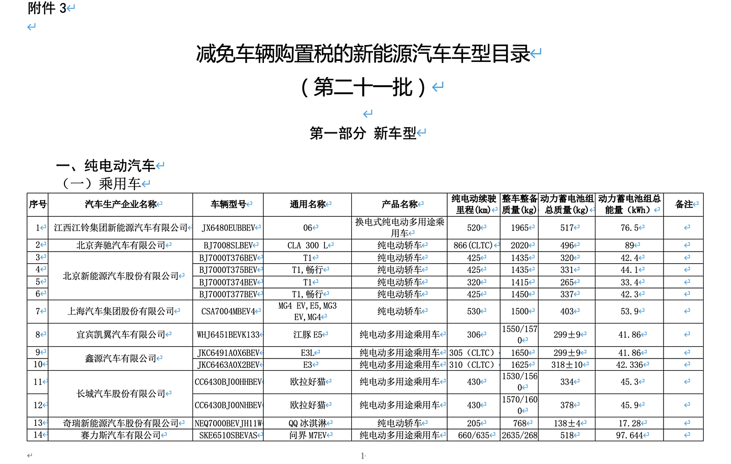 新一批减免车辆购置税新能源车型公布，全新问界 M7 EV 等多款新车续航揭晓