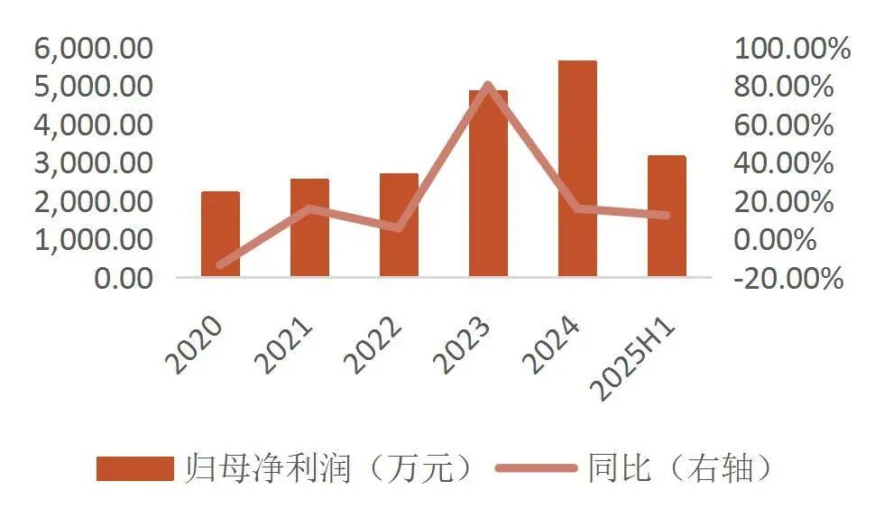 资料来源：wind，山西证券研究所