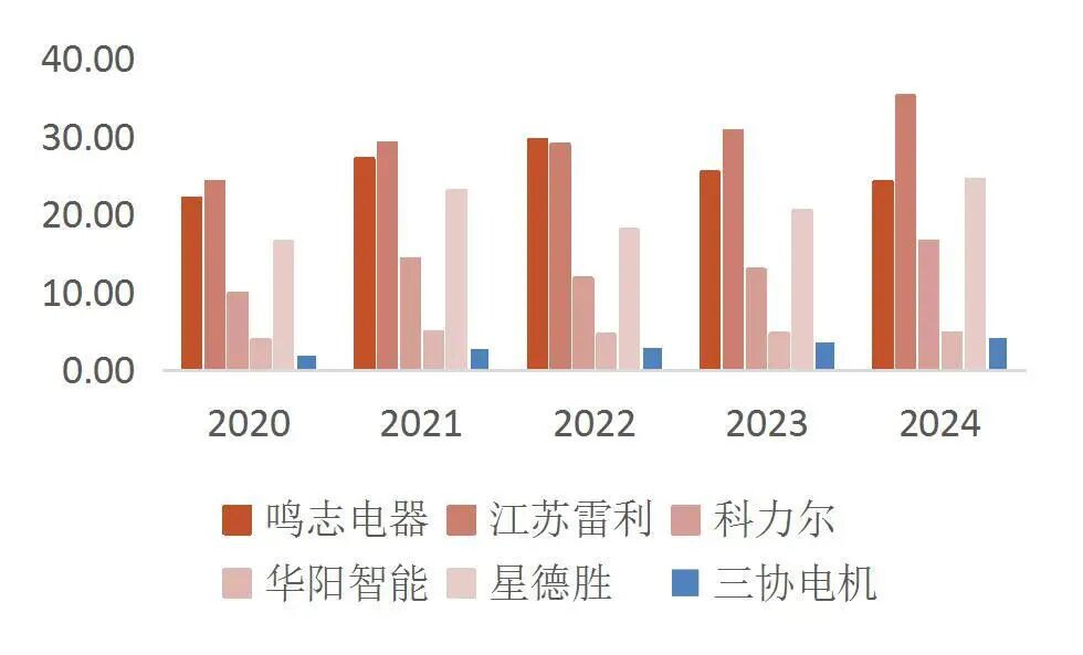 资料来源：wind，山西证券研究所