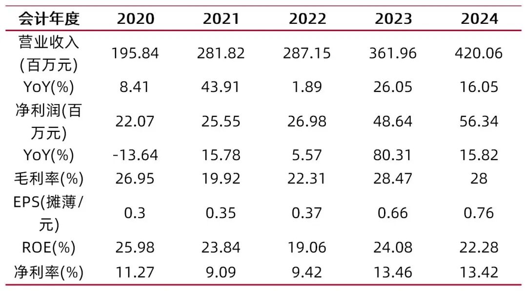 资料来源：wind，山西证券研究所