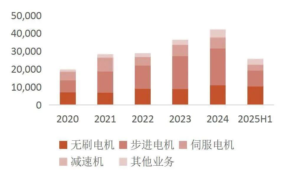 资料来源：wind，山西证券研究所