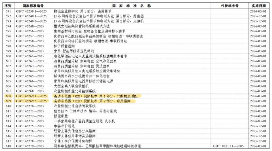 (来源: