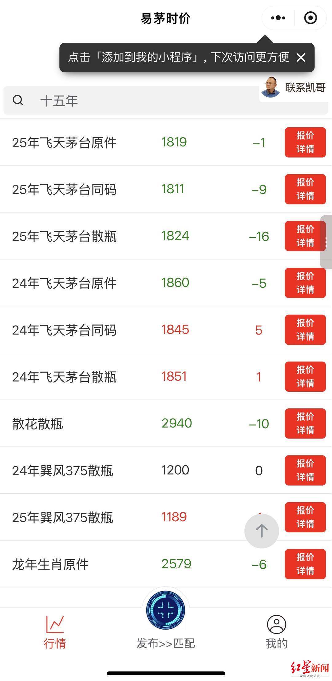 2025年飞天茅台散瓶行情价跌破1800元，较前一日下跌15元