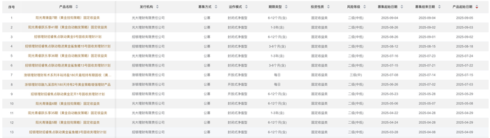 (图源:中国理财网)