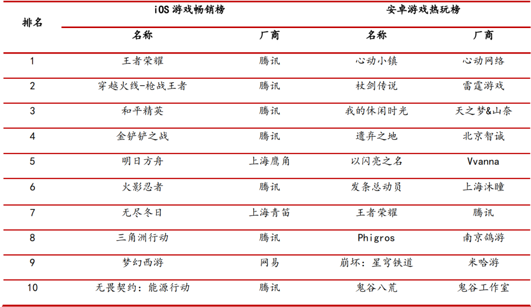 资料来源: