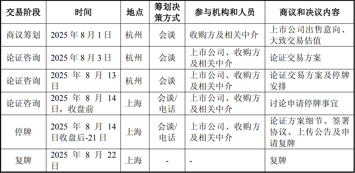 天普股份遭上交所七连问 杠杆收购停摆 缺口资金“在途”