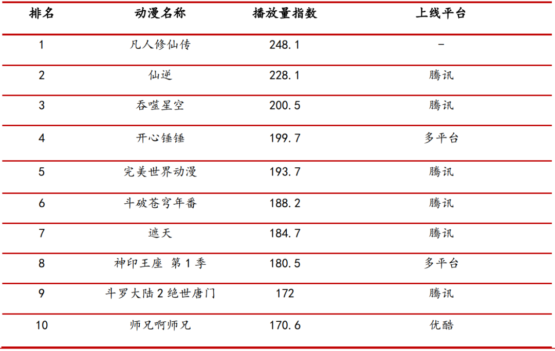 资料来源:艺恩数据,