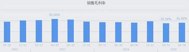 来源:同花顺-欧亚集团