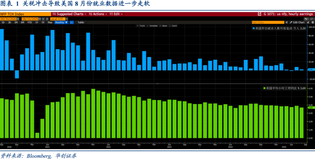 Riders on the Charts: 每周大类资产配置图表精粹 第278期