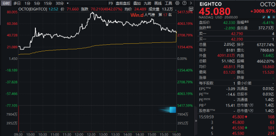 盘中，大涨5600%！多次熔断！啥情况？
