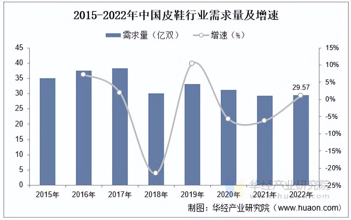 资料来源:国家统计局,中国海关,华经产业研究院整理