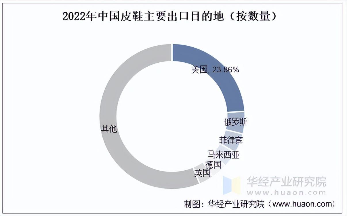 资料来源:中国海关,华经产业研究院整理