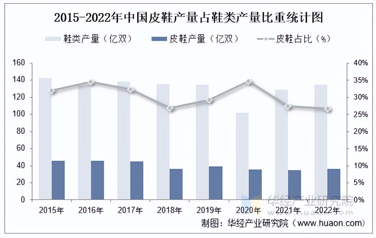 资料来源:国家统计局,华经产业研究院整理