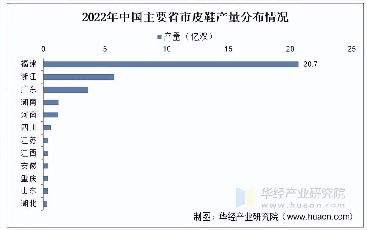 资料来源:国家统计局,华经产业研究院整理