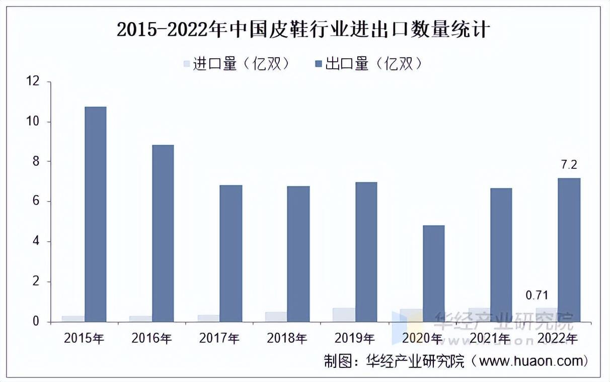 资料来源:中国海关,华经产业研究院整理