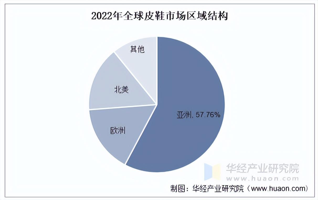 资料来源:华经产业研究院整理