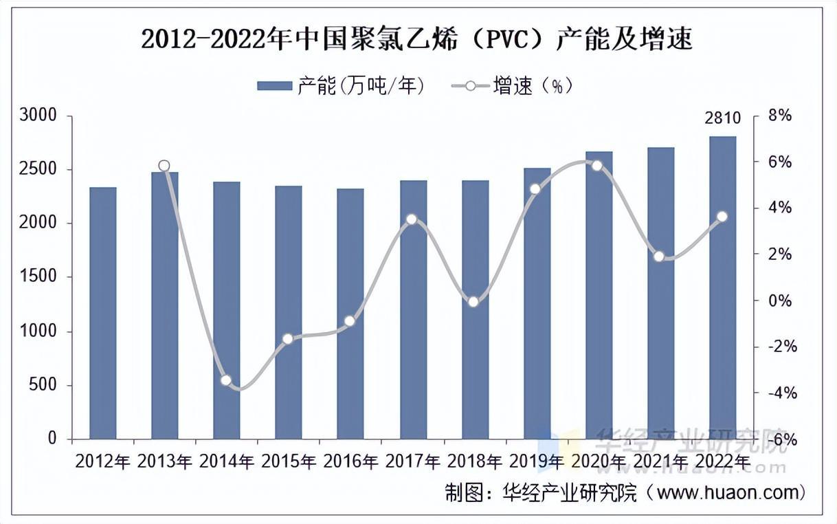 资料来源:中国氯碱工业协会,华经产业研究院整理