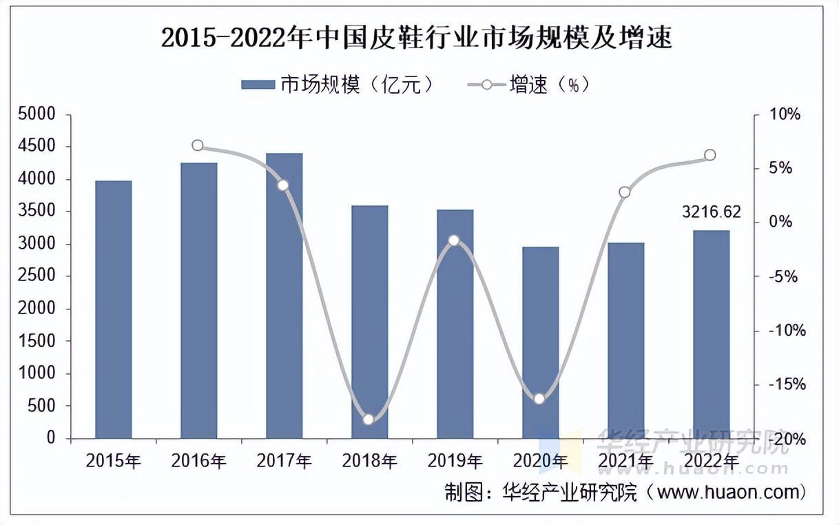 资料来源:华经产业研究院整理