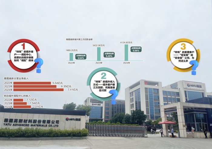 雅图高新IPO悬疑三问