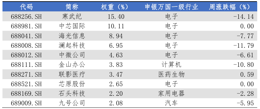 数据来源:Wind,华安基金,2025/9/1至2025/9/5