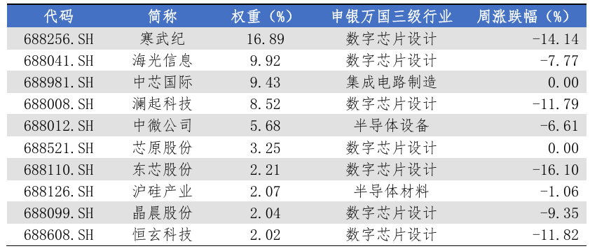 数据来源:Wind,华安基金,2025/9/1至2025/9/5