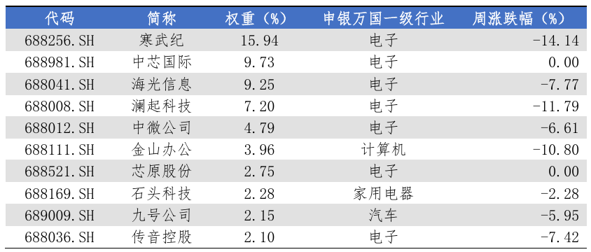 数据来源:Wind,华安基金,2025/9/1至2025/9/5
