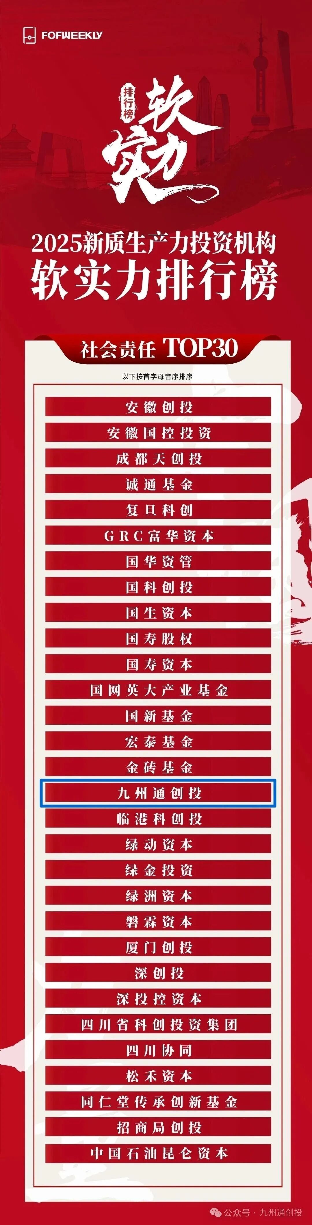 图为 “2025投资机构软实力排行榜”社会责任TOP 30榜单;图源:FOFWEEKLY公众号
