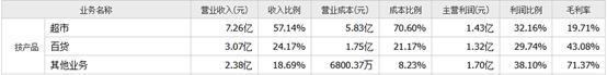 来源:同花顺-汇嘉时代2025年上半年数据