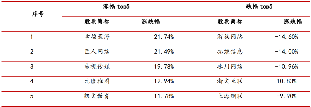 资料来源: