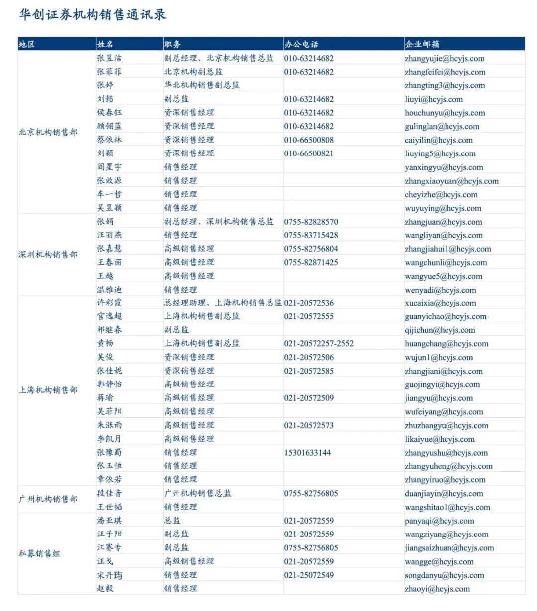 Riders on the Charts: 每周大类资产配置图表精粹 第278期