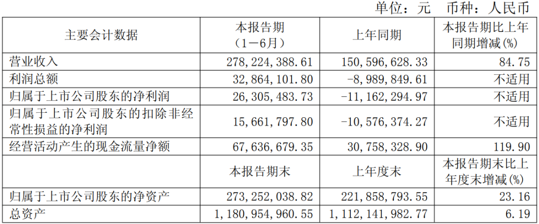 图源: