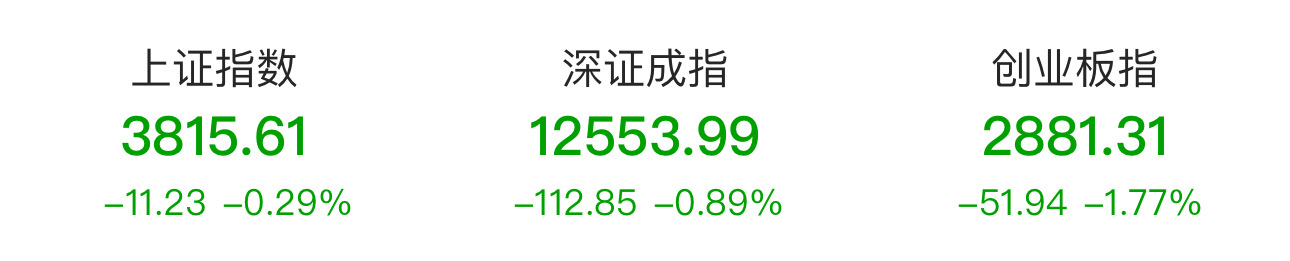 数据来源:Choice金融终端