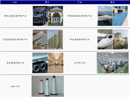资料来源:公司官网