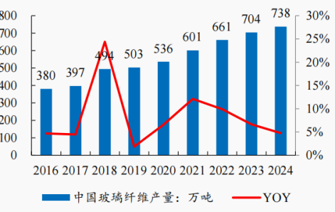 资料来源:卓创资讯