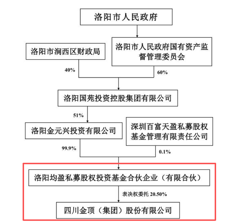 图源: